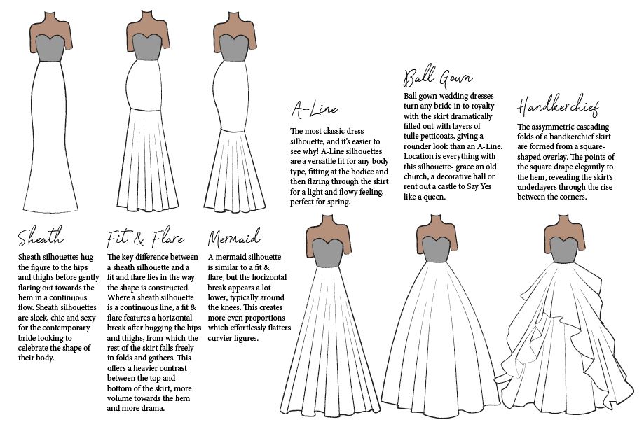 wedding dress shapes – good guide to look at before you go hunting