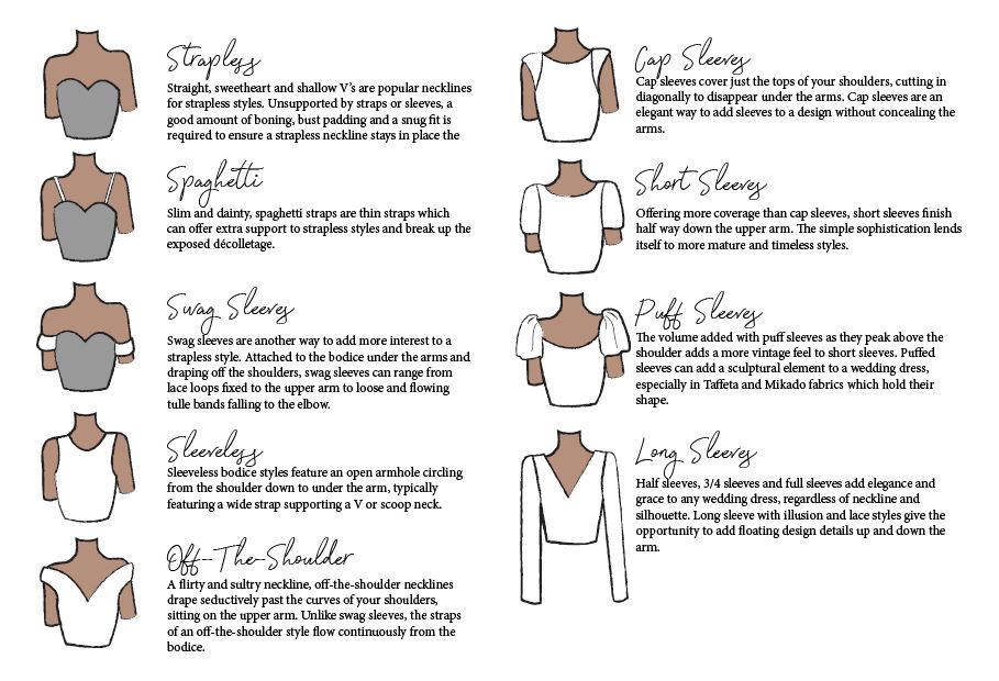 types of dress sleeves
